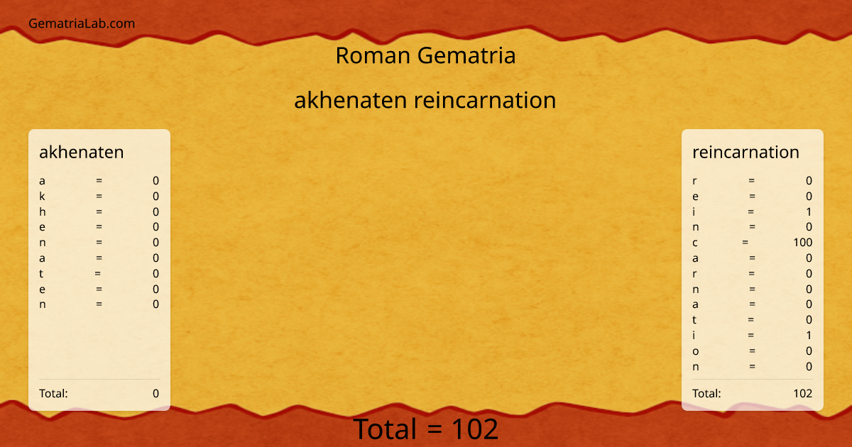 akhenaten reincarnation in roman Gematria